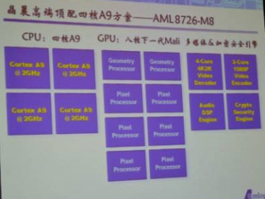 4-ядерный процессор Amlogic AML8276-M8 с частотой 2 ГГц появится во второй половине этого года