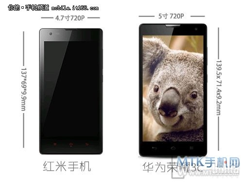 Huawei Honor 3C vs Xiaomi Red Rice - лицом к лицу