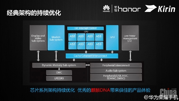 64-битный 8-ядерный процессор Huawei Hisilicon Kirin 620