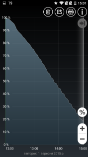 OnePlus Two - не перестает удивлять!