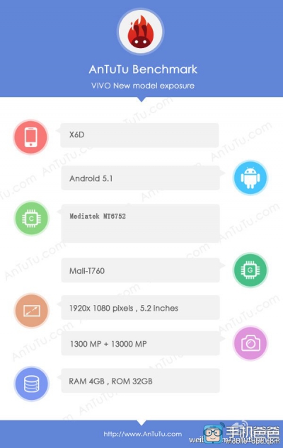 Утечка характеристик Vivo X6 – не флагман
