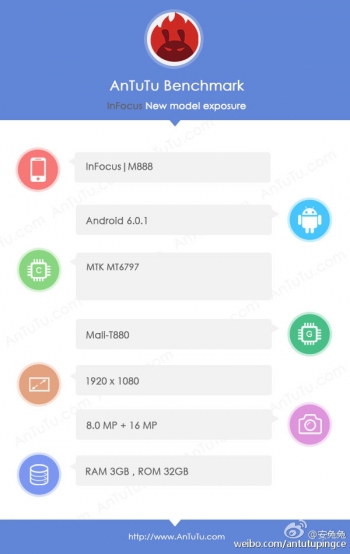 InFocus M888 на Tencent OS засветился в AnTuTu