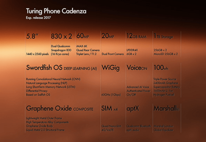 Turing Phone Cadenza - супер лохотрон вернулся