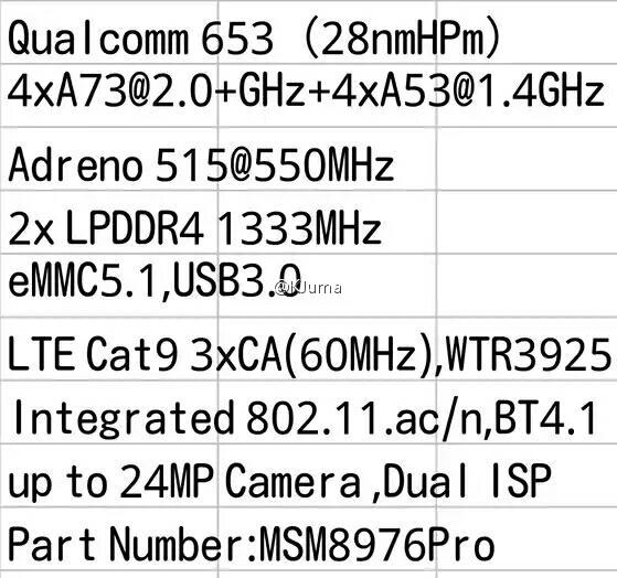 Утечка спецификаций Snapdragon 653: Adreno 515 и Cortex A73