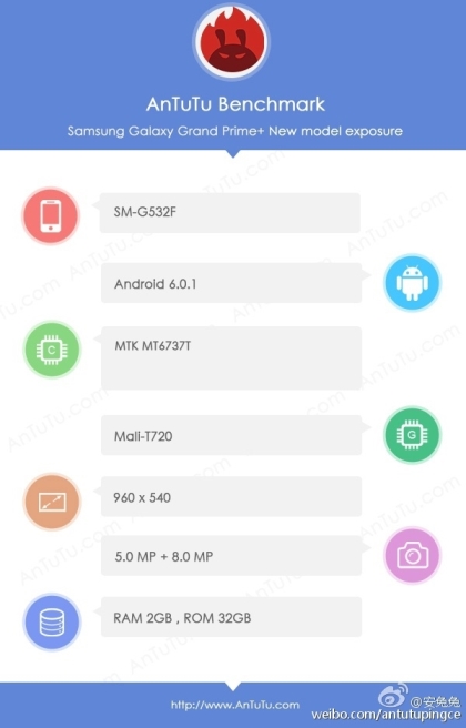 Смартфон Samsung на процессоре MediaTek замечен в GFXBench