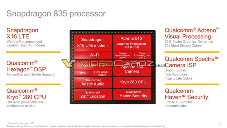 Появились новые подробности о чипе Snapdragon 835