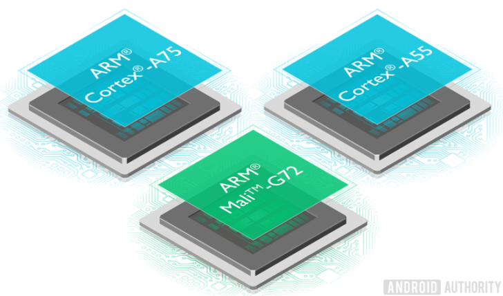 ARM рассказала о новых ядрах, GPU и архитектуре