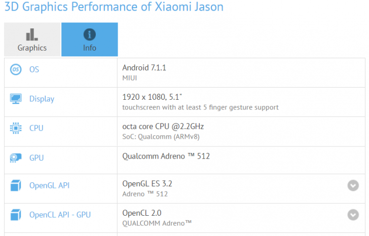 Неизвестный смартфон Xiaomi Jason замечен в GFXBench