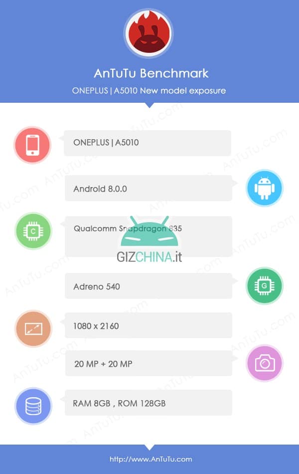 OnePlus 5T замечен в AnTuTu и в магазине Oppomart