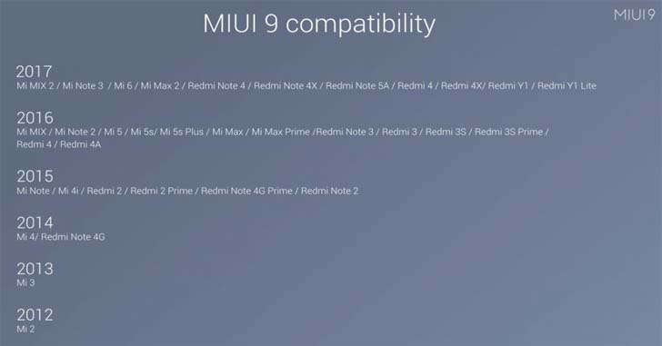 Шесть смартфонов Xiaomi после MIUI 9 не получат обновлений