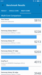 Обзор Xiaomi Mi Note 3 — шаг в сторону?