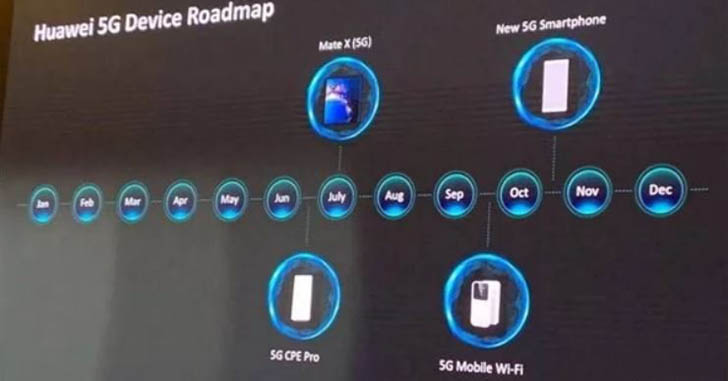 Huawei готовит еще один смартфон с поддержкой 5G