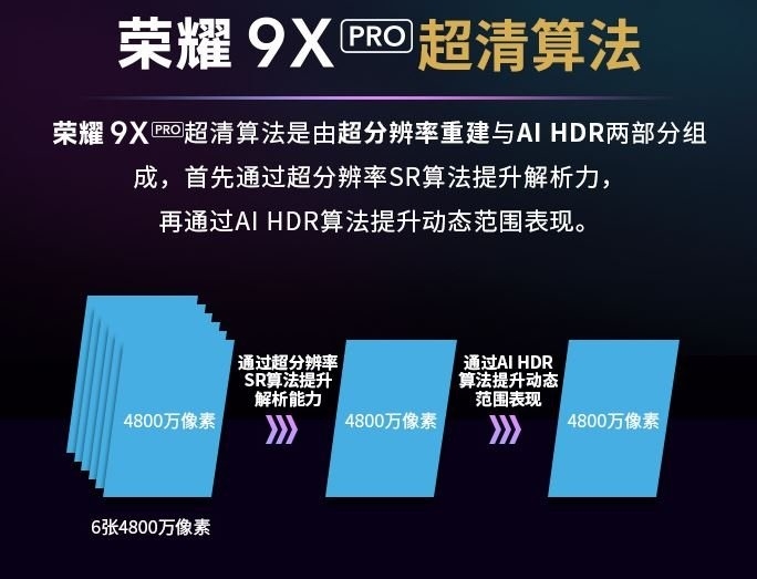 Honor 9X Pro получит важное обновление камеры