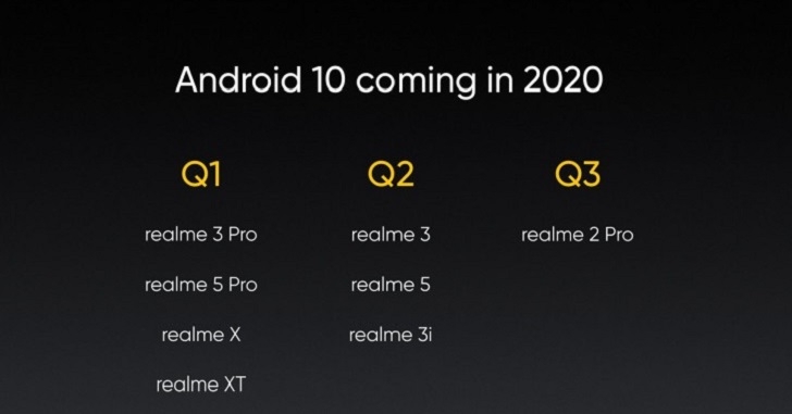 Realme обновит восемь смартфонов до Android 10