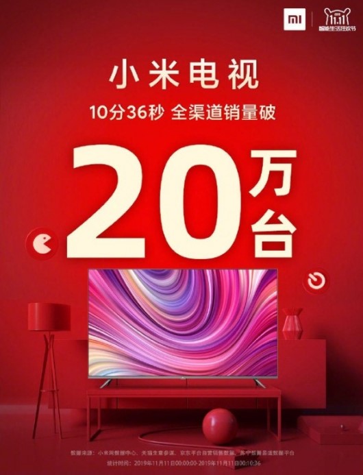 Компания Xiaomi продала рекордное количество Mi TV за 10 минут