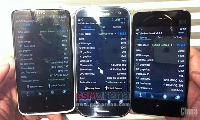 Китайский Meizu MX "сделал" Samsung Galaxy S III в тесте AnTuTu