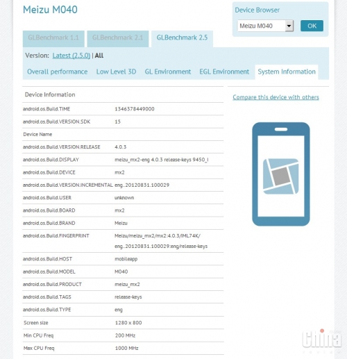 Новый Meizu MX2 (M040) в синтетическом тесте набрал 14122 балла