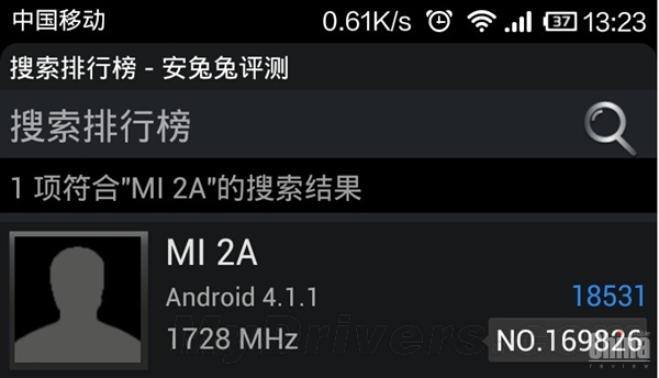 Результаты тестов Xiaomi Mi2A