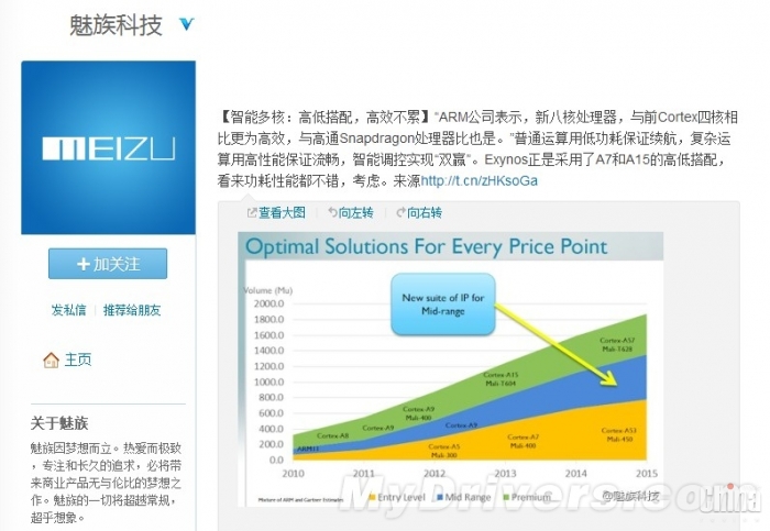 Meizu намекает, что в новом поколение Meizu MX3 будет использоваться 8-ядерный процессор Samsung Exynos 5410 Octa