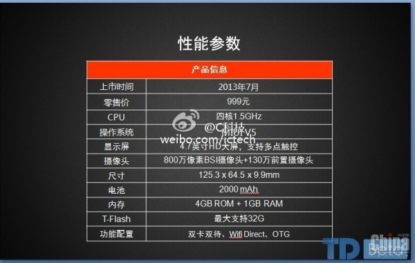Xiaomi Red Rice с поддержкой двух SIM может появиться до конца этого месяца
