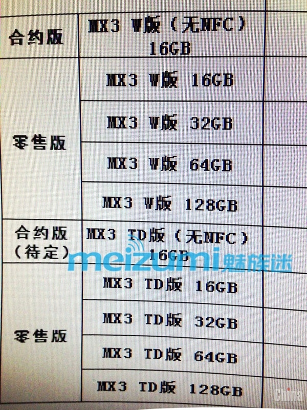 В продажу поступит 8 версий Meizu MX3, минимальная цена - $ 308