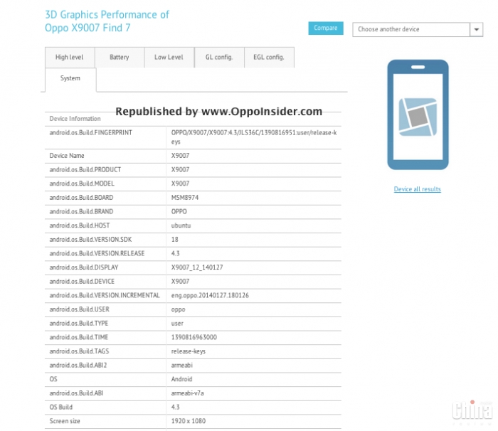Oppo Find 7 выйдет в двух версиях, вторая - с FHD дисплеем