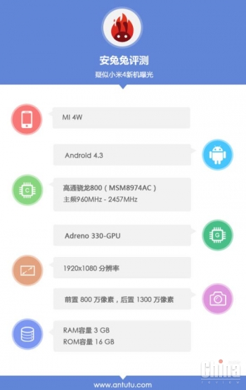 Утечка характеристик Xiaomi MI4