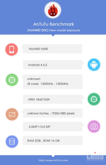 Новый 8-ядерный процессор Huawei Kirin 920 мощнее Snapdragon 801!