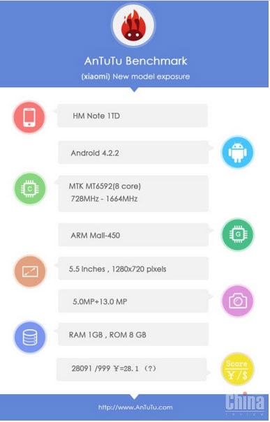 Xiaomi Redmi Note в тесте Antutu