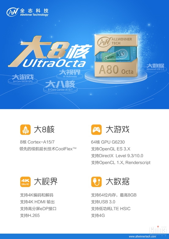 Завтра AllWinner представит свой флагманский чип UltraOcta A80
