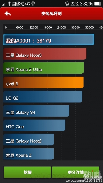 В тесте Antutu смартфон OnePlus One показал результат 38 179 баллов!