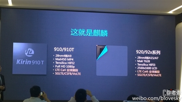 Представлен 8-ядерный чипсет Huawei Kirin 920