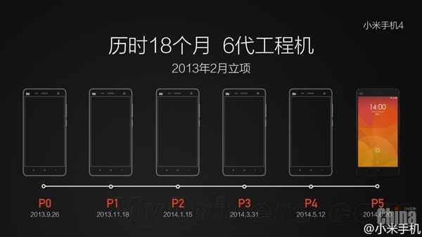 Xiaomi Mi5 уже определился с дизайном