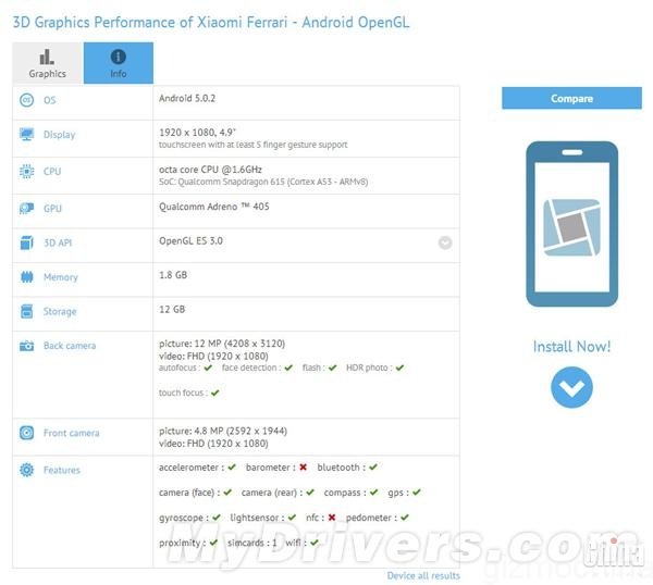 Xiaomi Ferrari на Snapdragon 615 засветился в базе GFXBench