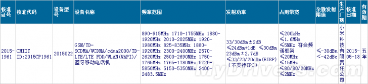 Xiaomi Redmi 2 Note проходит сертификацию