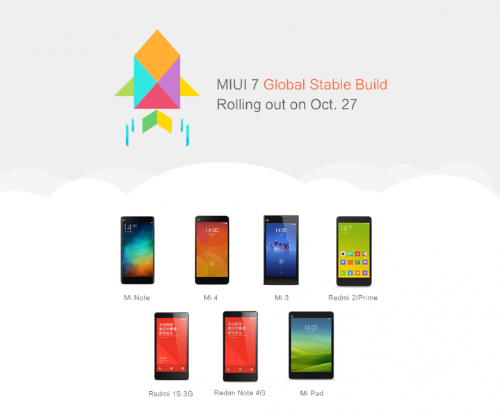Названы первые 7 моделей, которые получат стабильную MIUI 7