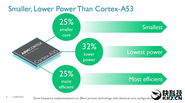В основе Mediatek Helio X30 будут новые процессорные ядра Cortex-A35