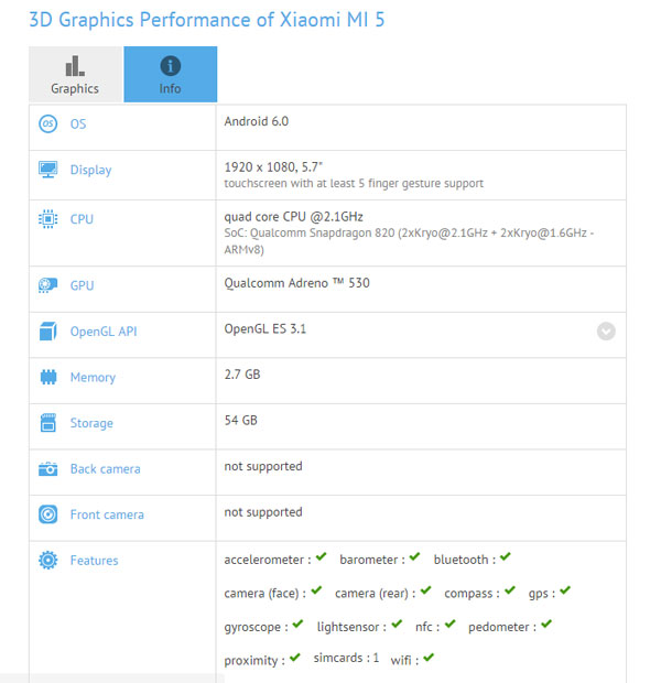 GFXBench подтвердил, что у Xiaomi Mi5 будет 5,7-дюймовый дисплей