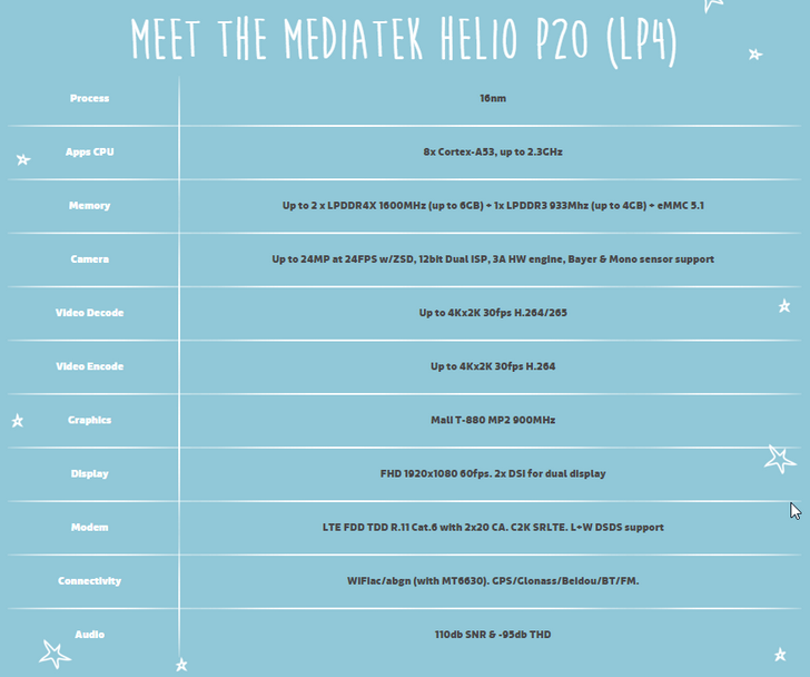 MediaTek на MWC представила новый чип Helio P20 на 16 нм техпроцессе