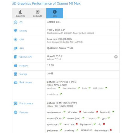 В базе данных GFXBench засветились характеристики 6,4-дюймового Xiaomi MI Max