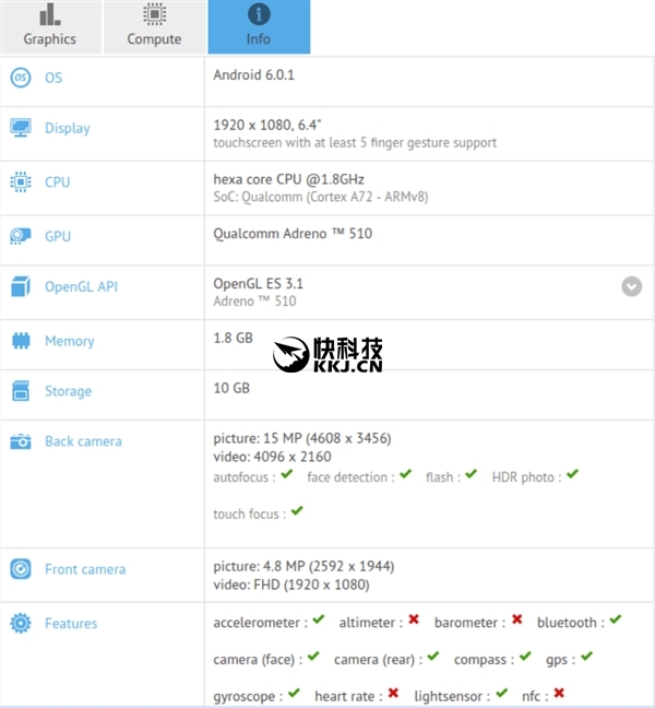 Основные характеристики Xiaomi Max