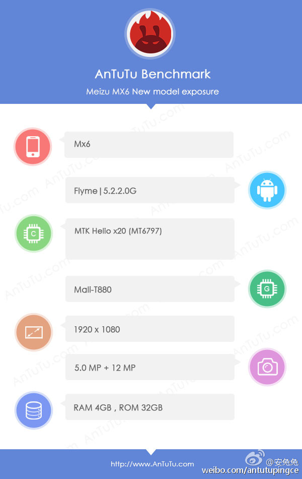 Характеристики Meizu MX6 показаны в AnTuTu