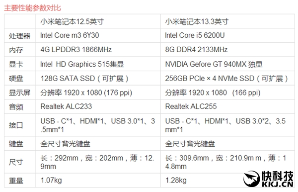 Фото и видео ноутбуков Xiaomi Mi Notebook Air