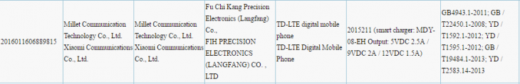 При прохождении сертификации засветился предполагаемый Xiaomi Mi Note 2