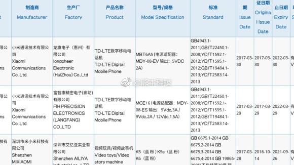 Xiaomi Mi 6 предположительно проходит сертификацию 3C, есть фото коробки