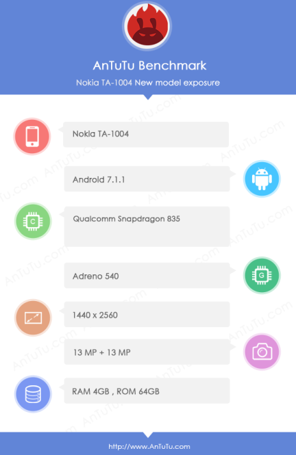 Часть характеристик Nokia 9 показана в AnTuTu