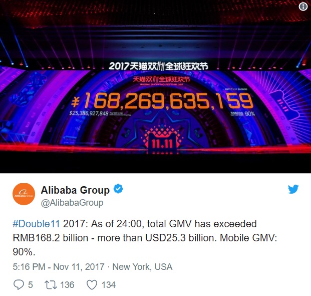 В День одиноких людей Alibaba Group поставила рекорд продаж