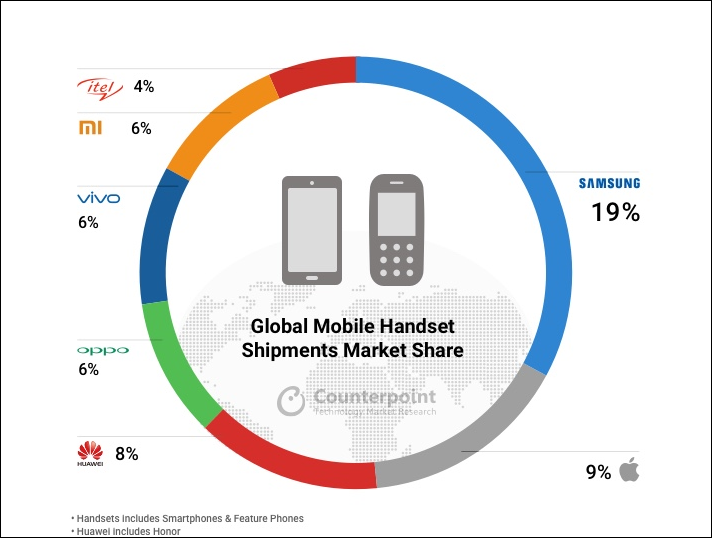 Xiaomi – самый быстрорастущий бренд смартфонов