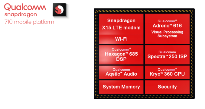 Опубликованы характеристики чипа Snapdragon 710