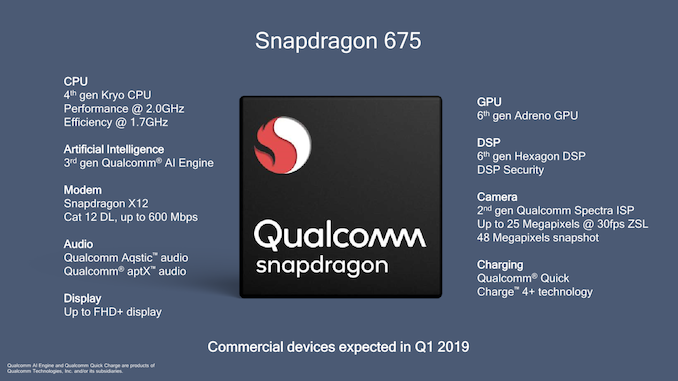 Компания Qualcomm представила новый чипсет Snapdragon 675